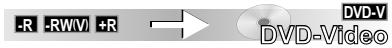 PANASONIC DMR-EH80V - Modes et durées approximatives d'enregistrement en heures - 1