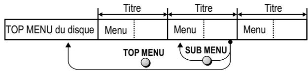 PANASONIC DMR-EH80V - Un menu apparait à l'écran du téléviseur DVD - 1