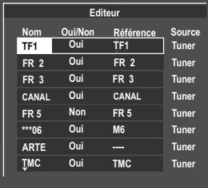 PANASONIC DMR-EH80V - Menu de selection FUNCTIONS - 4