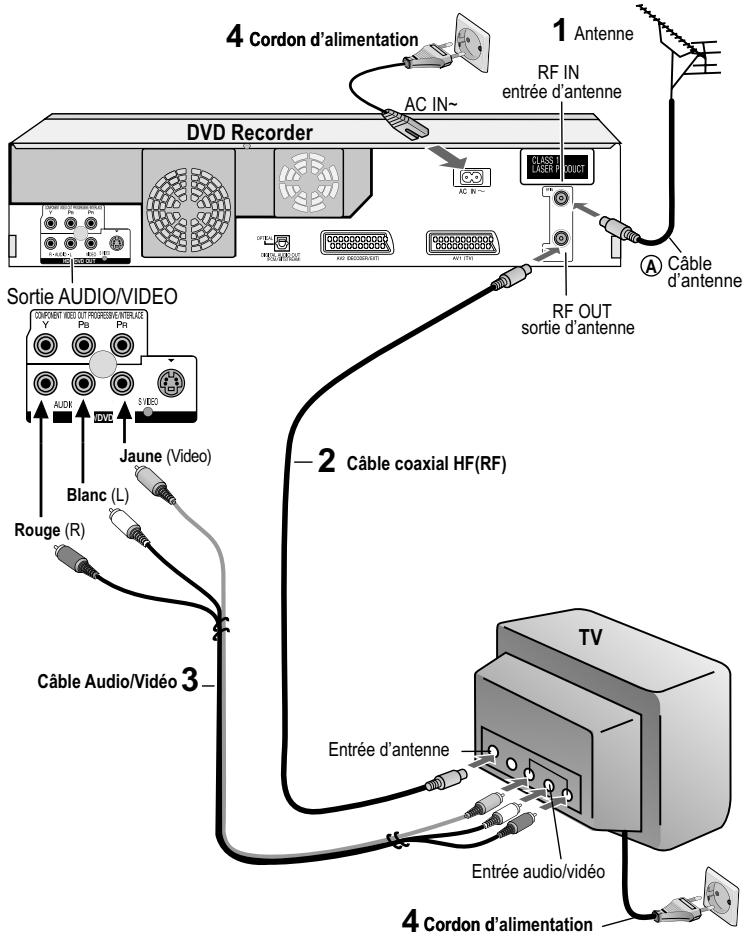 PANASONIC DMR-EH80V - Branchement avec cable Audio/Video - 1