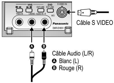 PANASONIC DMR-EH80V - Enregistrement à partir d'un apparéil externe, tel uneamera - 2