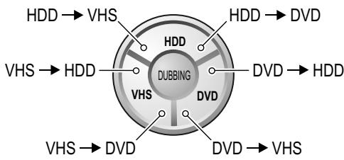 PANASONIC DMR-EH80V - DUBBING / COPIE - 1