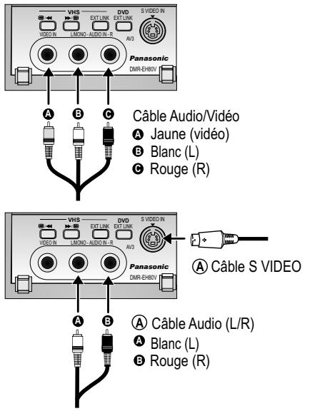 PANASONIC DMR-EH80V - Appareils externes - 1