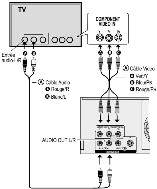 PANASONIC DMR-EH80V - COMPONENT VIDEO OUT (HDD/DVD uniquement) - 1