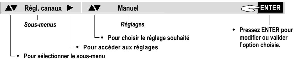 PANASONIC DMR-EH80V - Navigation dans le menu CONFIGUR. - 1