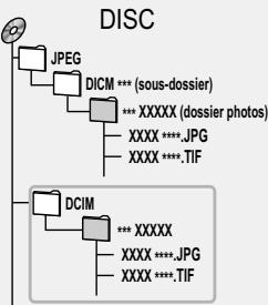 PANASONIC DMR-EH80V - Structure de dossiers - 3
