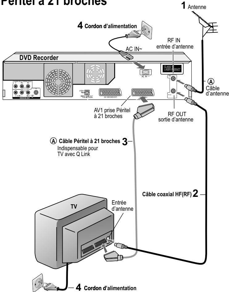 PANASONIC DMR-EH80V - Branchement avec un cable Péritel à 21 broches - 1