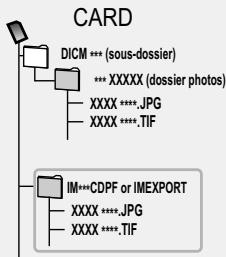 PANASONIC DMR-EH80V - Structure de dossiers - 4
