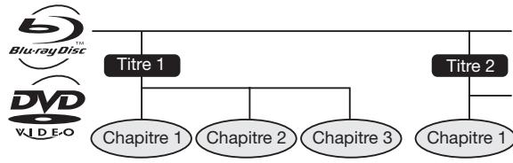 SHARP BD-HP25S/HP35S - Titre, chapitre et plage - 1