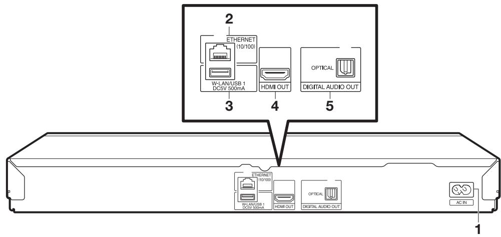 SHARP BD-HP25S/HP35S - Licence et droits d'auteur - 3