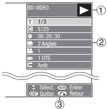 SHARP BD-HP25S/HP35S - Commande des fonctions - 1
