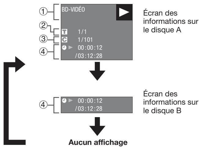SHARP BD-HP25S/HP35S - Affichage des informations sur le disque - 2