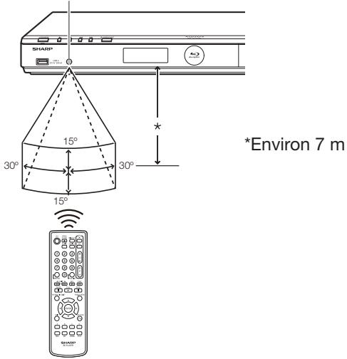 SHARP BD-HP25S/HP35S - Rayon d'action approximatif de la télécommande - 1