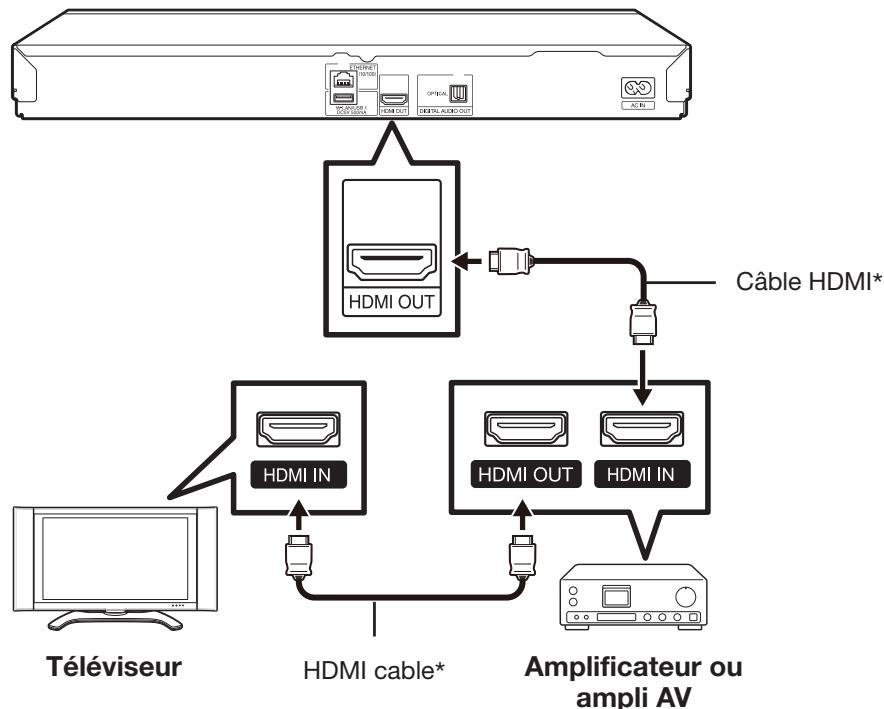 SHARP BD-HP25S/HP35S - REMARQUE - 1