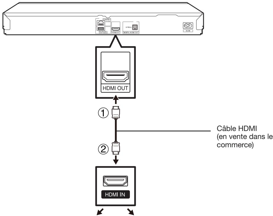 SHARP BD-HP25S/HP35S - Raccordement à un téléviseur ou projecteur - 1