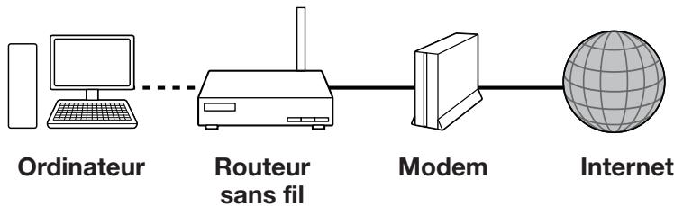 SHARP BD-HP25S/HP35S - Connexion sans fil (LAN sans fil) - 2