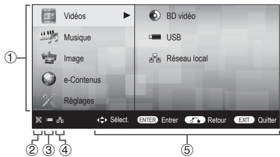 SHARP BD-HP25S/HP35S - À propos de l'écran d'accueil - 1