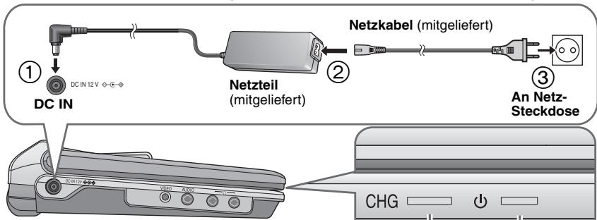 Netzkabel (mitgeliefert) An Netz- Steckdose DC IN 12 V ◇-G- Netzteil (mitgeliefert) ① ② ③ CHG