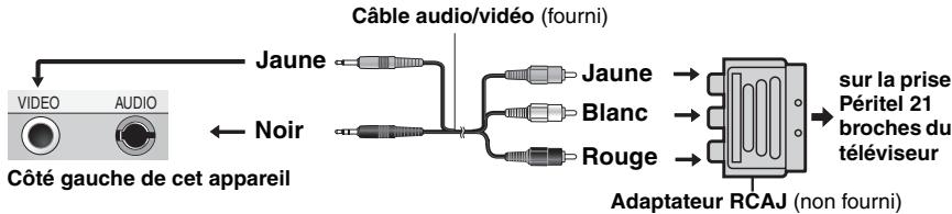 Câble audio/vidéo (fourni) Jaune Jaune Blanc Rouge Adaptateur RCAJ (non fourni) Côté gauche de cet appareil Nair