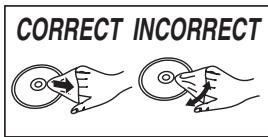 CORRECT INCORRECT