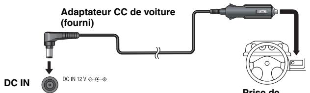 Adaptateur CC de voiture (fourni) DC IN DC IN 12 V ◇ ⊕ ⊖ Prise de