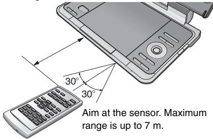 30° 30° Aim at the sensor. Maximum range is up to 7 m.