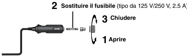 2 Sostituire il fusibile (tipo da 125 V/250 V, 2.5 A) 3 Chiudere 1 Aprire