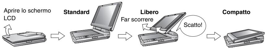 PANASONIC DVD-LS82 - ④ Regolazione dell'angolo dello schermo LCD - 1