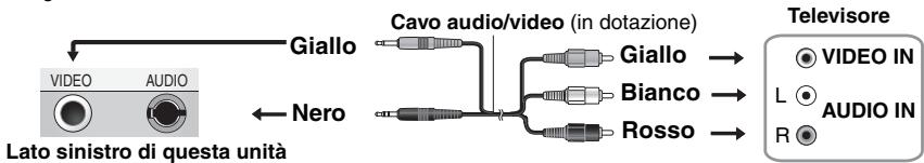 Giallo Cavo audio/video (in dotazione) Giallo → Bianco → Rosso → L ○ VIDEO IN R ○ AUDIO IN Lato sinistro di questa unità Nero