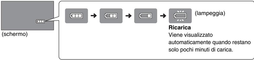 PANASONIC DVD-LS82 - Controllo della carica rimanente della batteria - 1