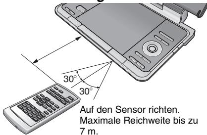 Auf den Sensor richten. Maximale Reichweite bis zu 7 m.