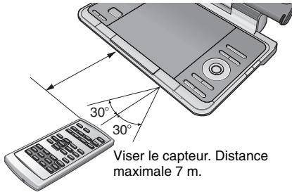 Viser le capteur. Distance maximale 7 m.