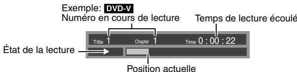 Exemple: DVD-V Numéro en cours de lecture Temps de lecture écoulé État de la lecture Title 1 Chapter 1 Time 0 : 00 : 22 Position actuelle
