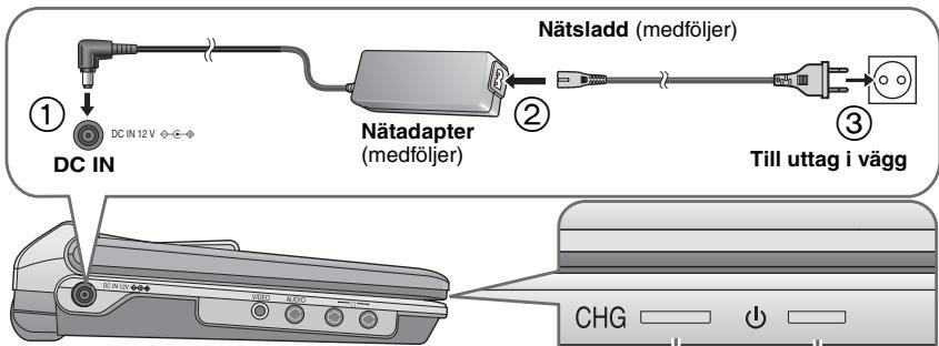Nätsladd (medföljer) Nätadapter (medföljer) Till uttag i vägg DC IN ① ② ③ CHG