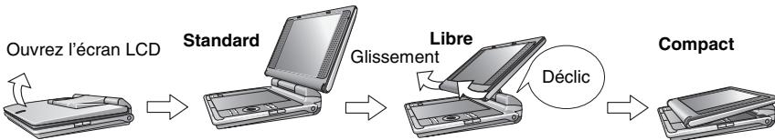 PANASONIC DVD-LS82 - ④ Réglage de l'angle de l'écran LCD - 1