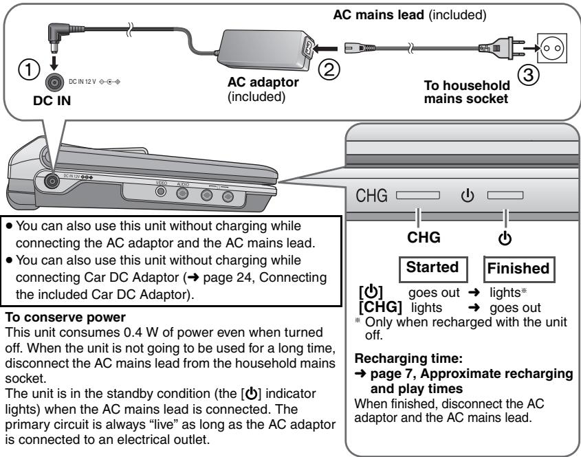 AC mains lead (included) ① DC IN ② AC adaptor (included) To household mains socket ③ ④ ⑤ ⑥ ⑦ ⑧ ⑨ ⑩ ⑪ ⑫ ⑬ ⑭ ⑮ ⑯ ⑰ ⑱ ⑲ ⑳ ⑴ ⑵ ⑶ ⑷ ⑧ ⑨ ⑩ ⑪ ⑫ ⑬ ⑭ ⑮ ⑯ ⑰ ⑪ ⑫ ⑬ ⑭ ⑮ ⑯ ⑰ ⑪ ⑫ ⑬ ⑭ ⑮ ⑯ ⑰ ⑪ ⑫ ⑬ ⑭ ⑮ ⑯ ⑰ ⑪ ⑫ ⑬ ⑭ ⑮ ⑯ ⑰ ⑪ ⑫ ⑬ ⑭ ⑮