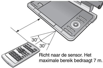 Richt naar de sensor. Het maximale bereik bedraagt 7 m.