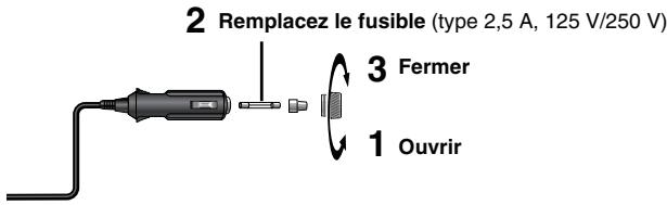 2 Remplacez le fusible (type 2,5 A, 125 V/250 V) 3 Fermer 1 Ouvrir