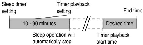 SHARP CD-DH950 - Sleep and timer playback: - 1