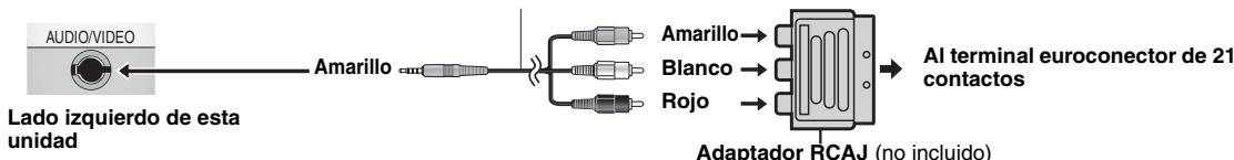 PANASONIC DVD-LS86 - Utilización con un telector - 2