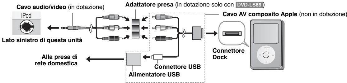 PANASONIC DVD-LS86 - Per apprezzare la musica con iPod - 2