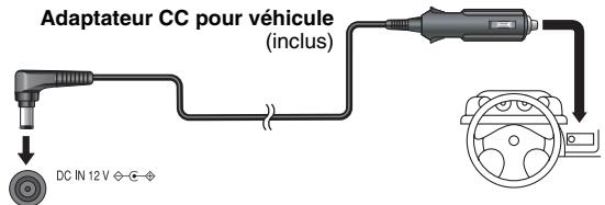 PANASONIC DVD-LS86 - Raccordement de l'adaptateur CC du vehicule - 1