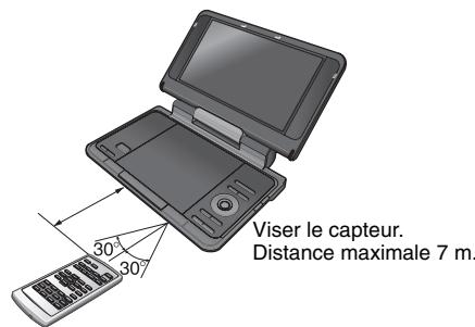 PANASONIC DVD-LS86 - Portée d'utilisation - 1