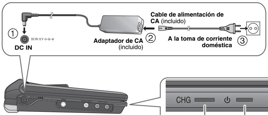 PANASONIC DVD-LS86 - Recarga de la bateria - 1