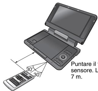 PANASONIC DVD-LS86 - Portata - 1