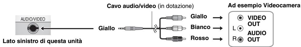 PANASONIC DVD-LS86 - Collegare il dispositivo a但这a unità. - 1