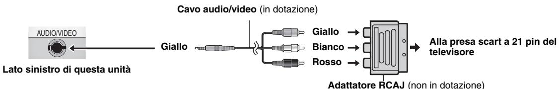 PANASONIC DVD-LS86 - Utilizzo con un tevisore - 2