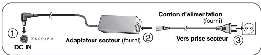 PANASONIC DVD-LS86 - Rechargement de la batterie - 1