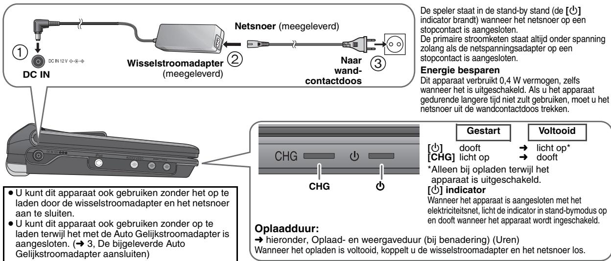 PANASONIC DVD-LS86 - De batterij opladen - 1