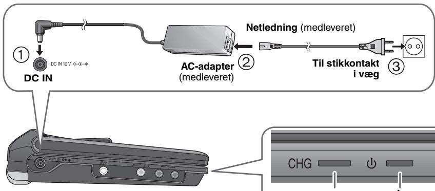 PANASONIC DVD-LS86 - Genopladning af batteri - 1